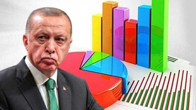 AKP’nin oy oranı yüzde kaça düştü