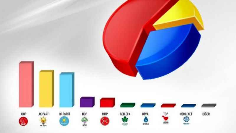 14 Mayıs seçim anketleri açıklanmaya devam ediyor! Cumhurbaşkanlığı yarışında önde olan isim…