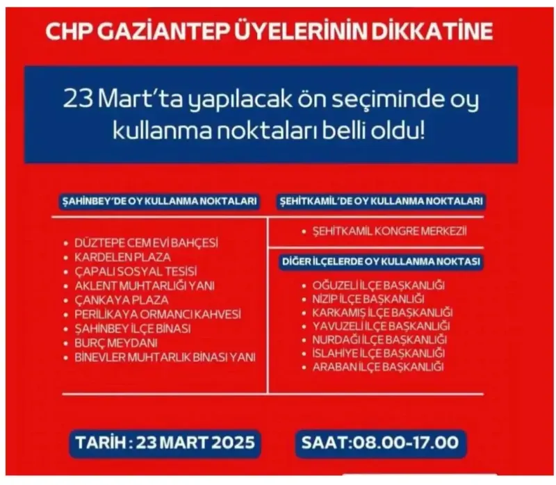 Gaziantep’te CHP, Cumhurbaşkanı Adayını Belirlemek İçin 23 Mart’ta Ön Seçim Yapacak: Oy Kullanma Noktaları ve Şartlar Açıklandı