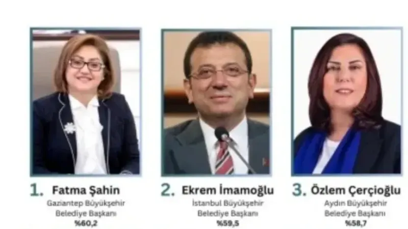 Vatandaşların Gözüyle En Başarılı Başkanlar: Fatma Şahin’in Durumu?