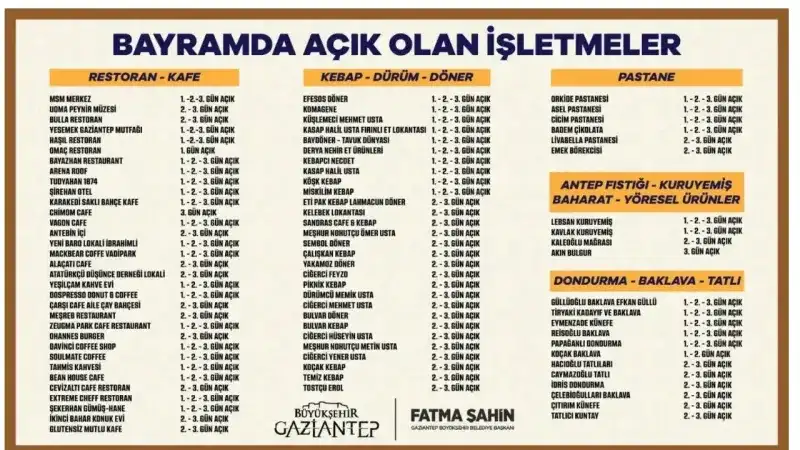 Gaziantep’te Ramazan Bayramı’nda Açık Olacak İşletmelerin Listesi Duyuruldu