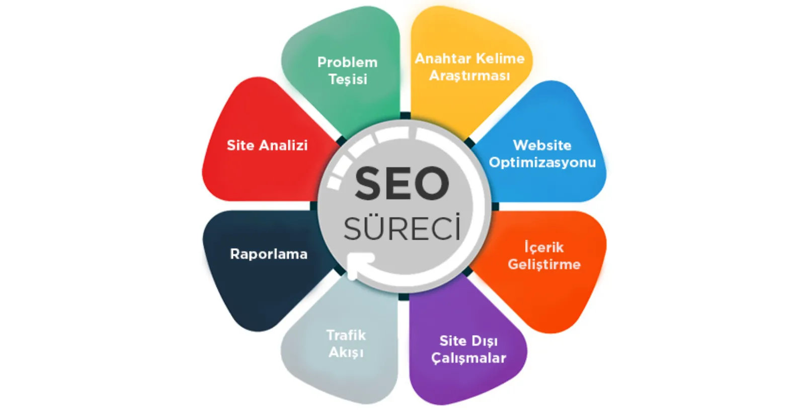 SEO Ajansı Seçerken Nelere Dikkat Edilmeli?